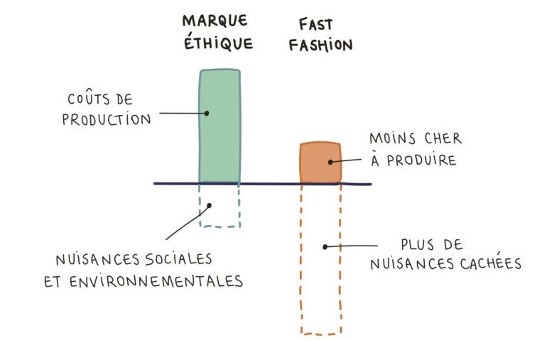 Illustration de l'article « Julia Faure casse les codes de l'industrie textile »