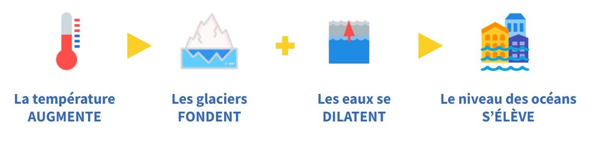 Illustration de l'article « Montée des eaux »