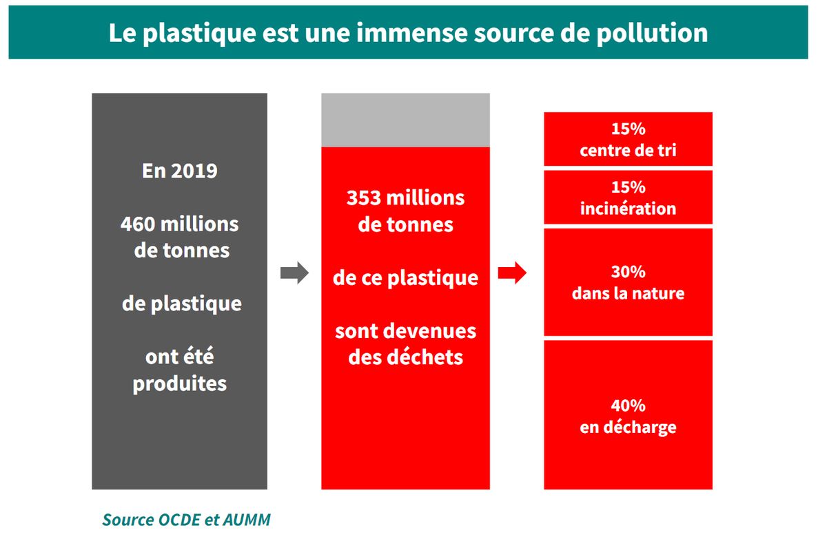 Illustration de l'article « Le plastique est essentiellement un déchet »