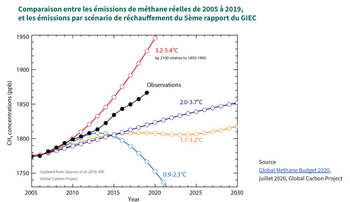 Illustration de l'article « Il est temps de parler sérieusement du méthane »