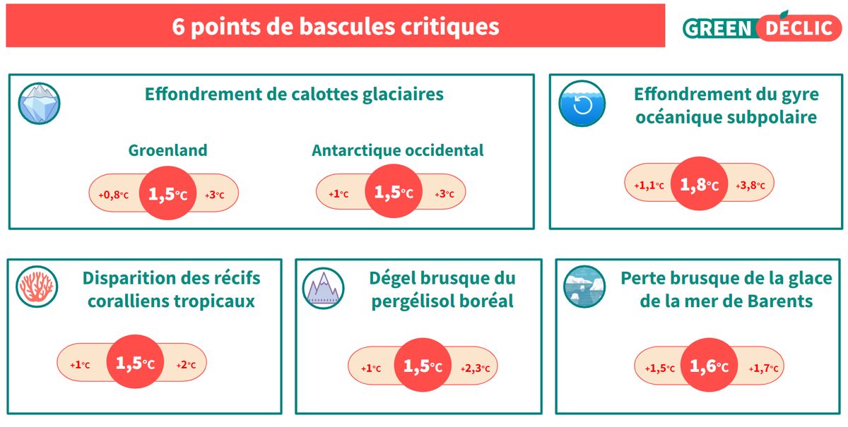 Illustration de l'article « Ces bascules climatiques qui inquiètent »