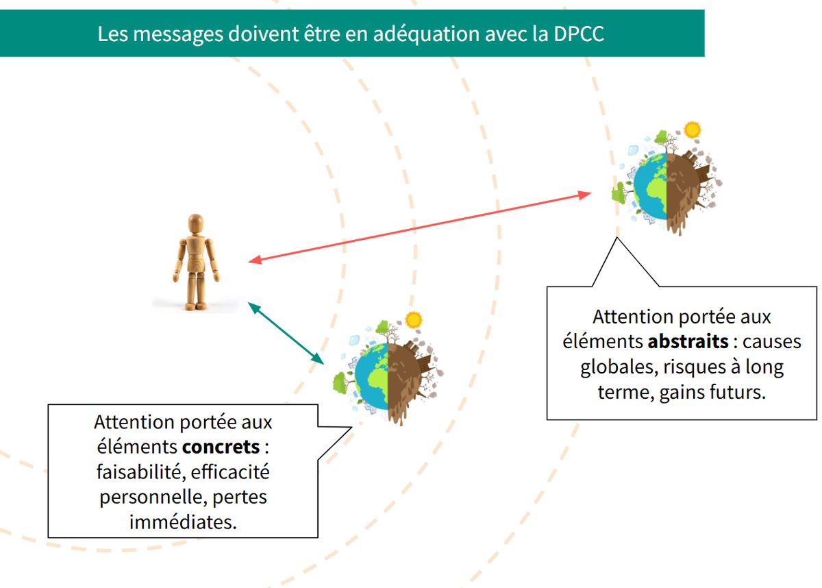 Illustration de l'article « Comprendre la distance psychologique : pourquoi le changement climatique nous semble si loin »
