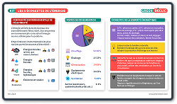 Exemple de kit d'une page : les écogestes du numérique.